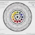 03_dios_cyclical_clock
