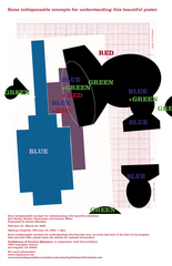Some Indispensable Concepts for Understanding this Beautiful Exhibition,