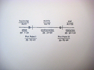 Plot Points,John Menick