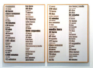 Lists (Time-a year),Ignasi Aballí